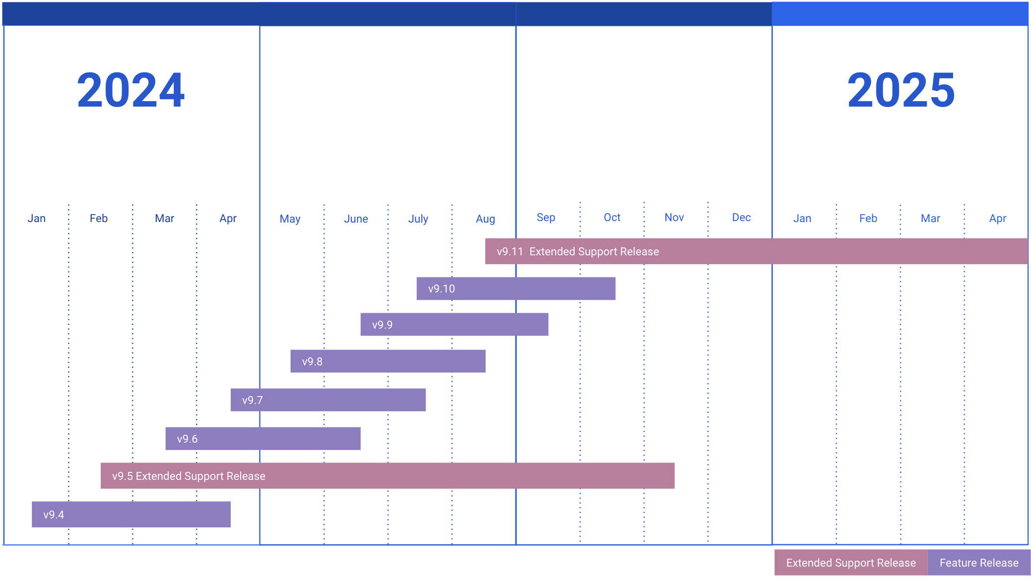 Release Schedule Image Gantt Chart for Mattermost