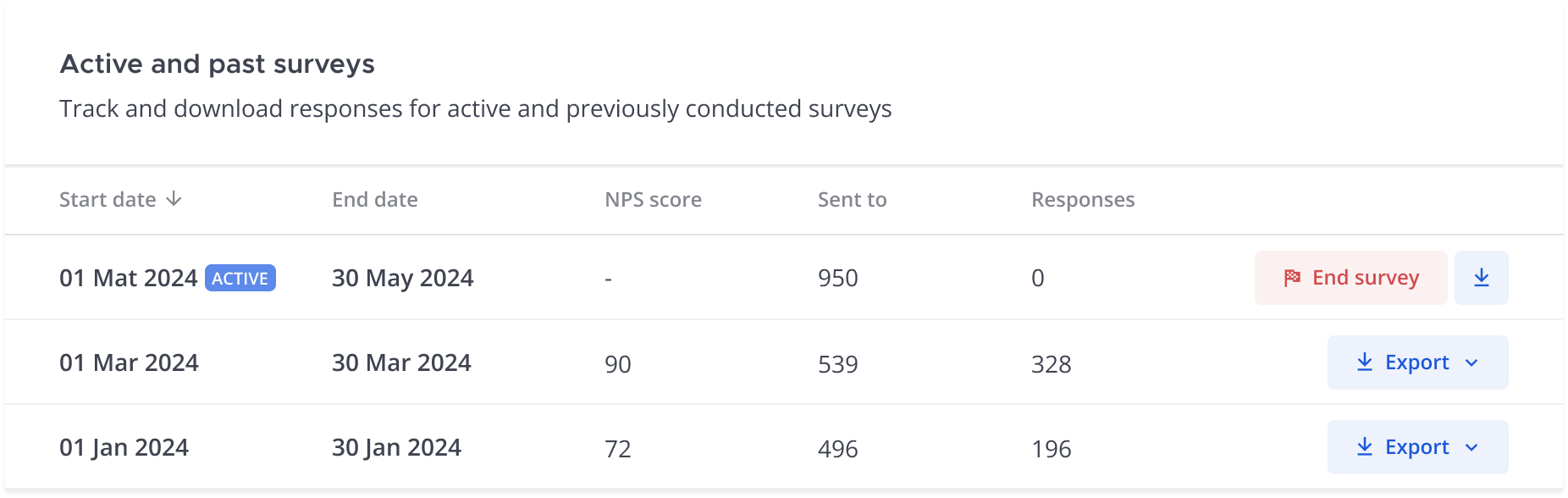 An example of the System Console configuration page where all active and past surveys are available for export.