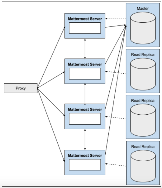 ../_images/architecture_high_availability.png