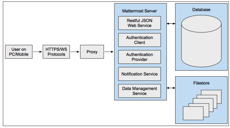 mattermost api