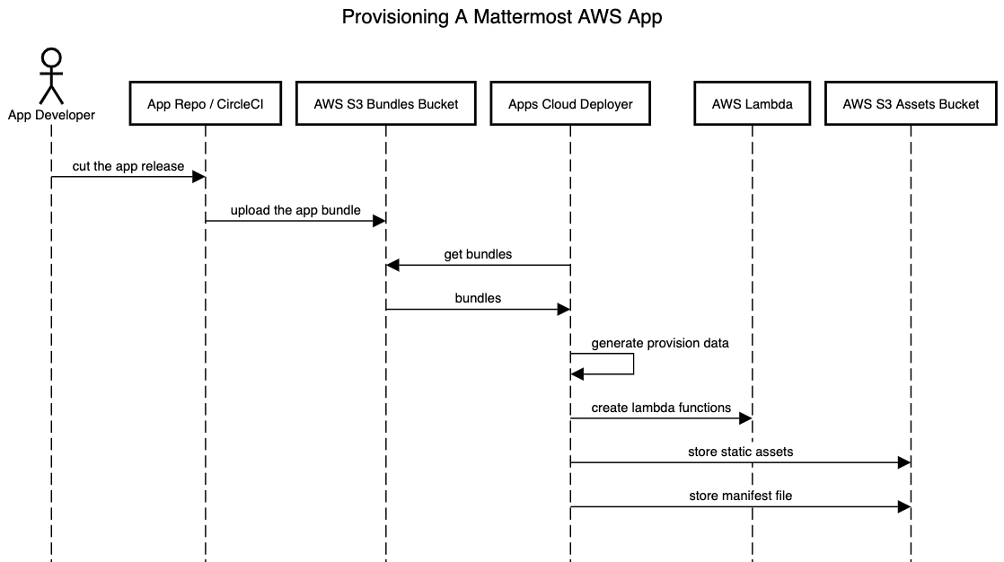 ../_images/deploy-mm-aws.png