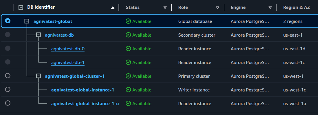 A screenshot of the AWS console with a global RDS cluster where the primary cluster is us-west-1 and the secondary cluster is us-east-1.