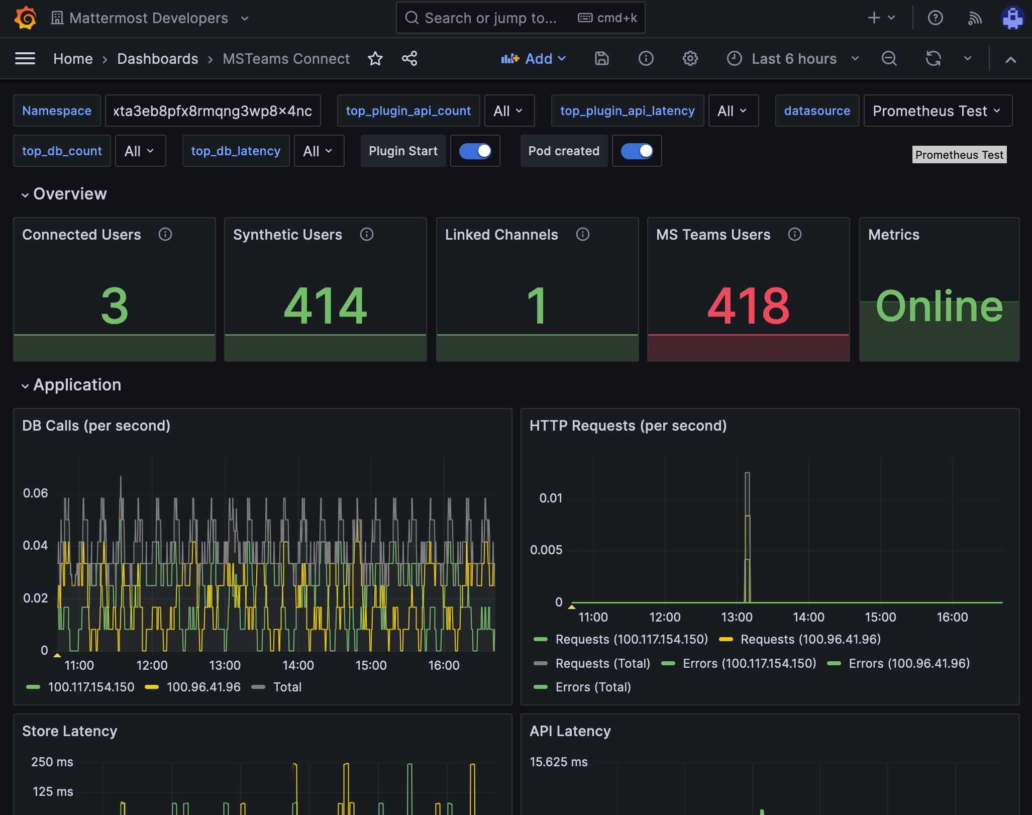 Example of a Grafana monitoring dashboard for a Mattermost instance connected to Microsoft Teams.