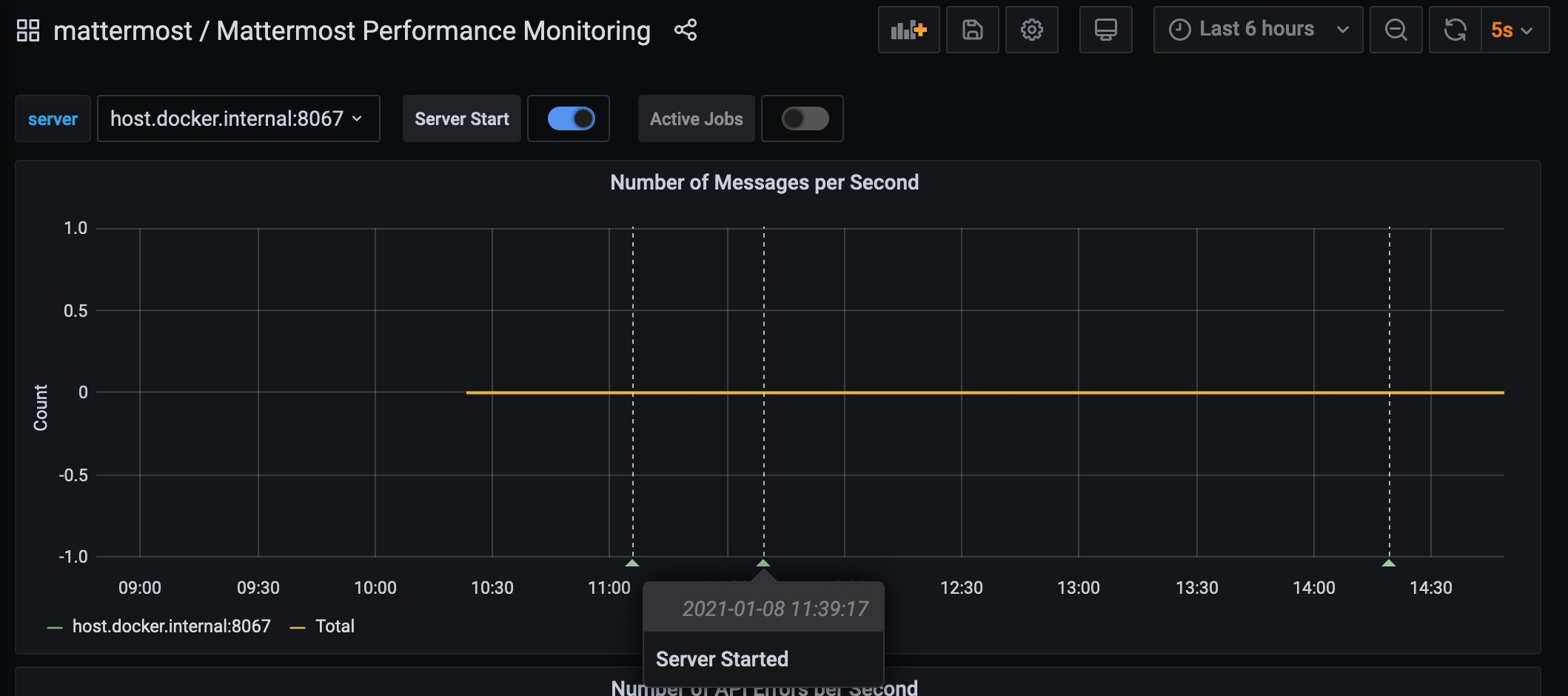 Mattermost system server start time debugging metrics